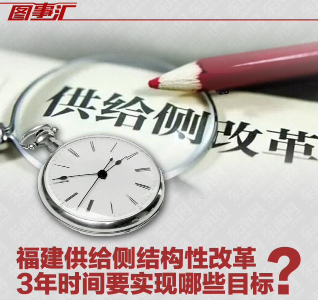 供給側(cè)結(jié)構(gòu)性改革 3年時間要實現(xiàn)哪些目標(biāo)？