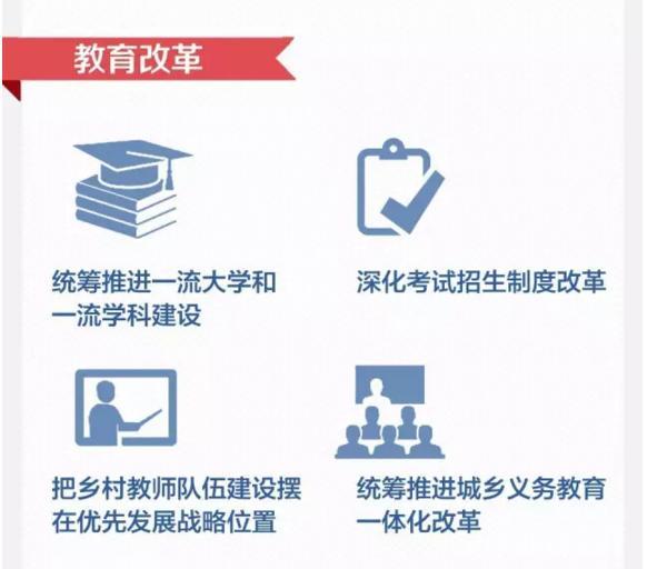 深改組1000天 哪些改革讓你受益？
