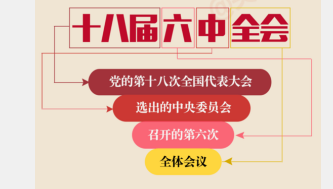 一圖｜十八屆六中全會要討論哪些大事？
